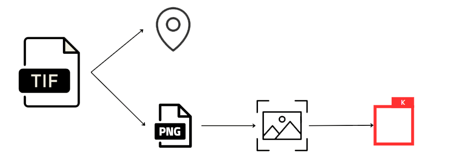 Process Flow